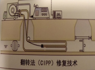 排水管整體修復